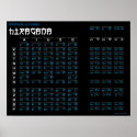 Hiragana Japanese Alphabet Poster (Black/Black) posters