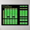 Hiragana Japanese Alphabet Poster (Black/Olive) posters
