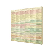 History Europe from 1789 to 1815 Stretched Canvas Print