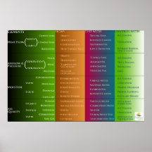 Home Performance Classification Poster