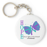 HOPE Domestic Violence and Sexual Assault keychains