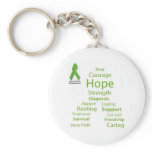 Hope for Lyme keychain