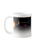 How a Physicist surfs Coffee Mug