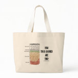 How Thick-Skinned Are You? (Epidermis Skin Layers) Tote Bags
