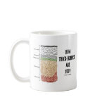 How Thick-Skinned Are You? (Epidermis Skin Layers) Mug