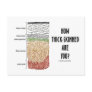 How Thick-Skinned Are You? (Epidermis Skin Layers) Post Card