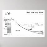 How to Call a Bluff