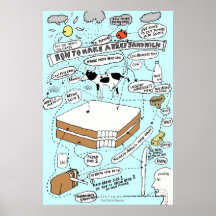 "How to make a Beef Sandwich" Print