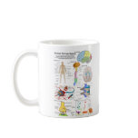 Human Brain and Central Nervous System Diagram mugs