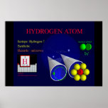 Hydrogen-7 Isotope (print)