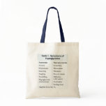 Hypoglycemia Grocery Tote bags