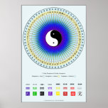 I Ching Circle Chart Poster posters