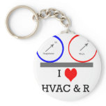 I Love HVAC & R
