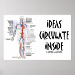 Ideas Circulate Inside (Circulatory System) Posters