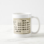 Identification Chart WWII Medium Tanks Coffee Mugs