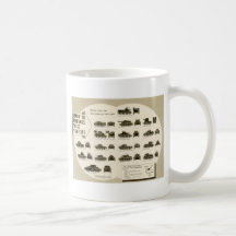 Identification Chart WWII Medium Tanks Coffee Mugs