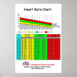 IFA Heart Rate Chart posters