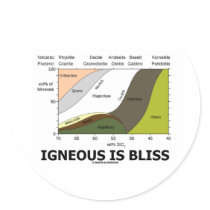 Igneous Is Bliss (Geology Ignorance Is Bliss)