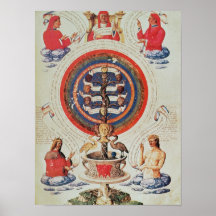 Illustration showing Hermetic Philosophy of Posters