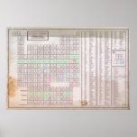 Improved Periodic Table of Elements