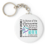 In Honour Collage Domestic Violence Sexual Assault keychains