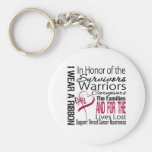 In Honour Tribute Collage Throat Cancer Keychains