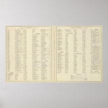 Index Indiana illustrated historical atlas Print
