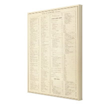 Index of Historical atlas of Wisconsin page Canvas Prints