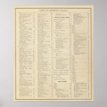 Index of Historical atlas of Wisconsin page