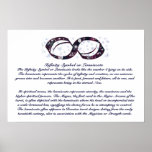 Infinity Symbol Info Poster posters