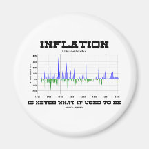 Inflation Is Never What It Used To Be (Economics) Refrigerator Magnets