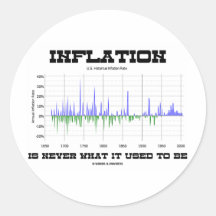 Inflation Is Never What It Used To Be (Economics) Round Sticker