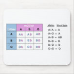 inherit mouse mats