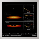 Inner Gap in Circumstellar Disc – Spitzer Space posters