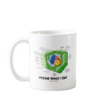 Inside What I Eat (Plant Cell Vegetarian Humor) Coffee Mugs