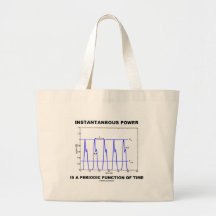 Instantaneous Power Is A Periodic Function Of Time Bags