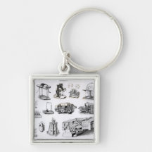 Instruments to  Discovery and Use of Key Chain