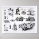 Instruments to  Discovery and Use of posters