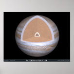 Interior of Jupiter posters
