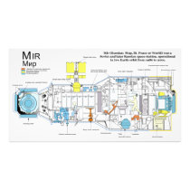 Internal Configuration of DOS-7 Core Module on Mir Photo Art
