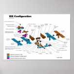 International Space Station Illustration posters
