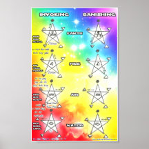 Invoking And Banishing Pentagrams Print