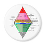 IUGS diagram Refrigerator Magnets