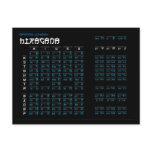 Japanese Hiragana and Katakana Alphabet Card Post Card