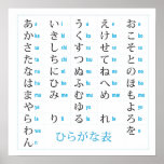 Japanese Hiragana Chart posters