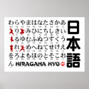 Japanese Hiragana table(Alphabet)Ninja posters