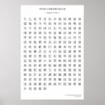 Japanese kanji chart - Fifth grade posters