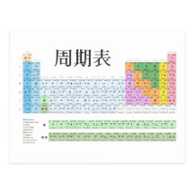 Japanese periodic table postcards