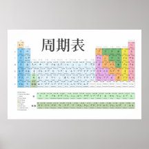 Japanese periodic table posters