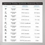 Japanese Zodiac 10 Symbols Poster posters